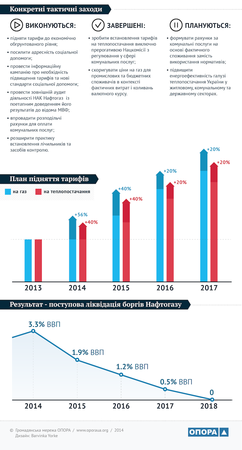 likvidatsiya-borgiv-za-gaz 2
