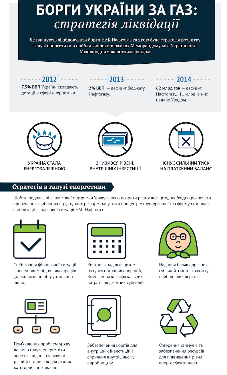 likvidatsiya-borgiv-za-gaz 3