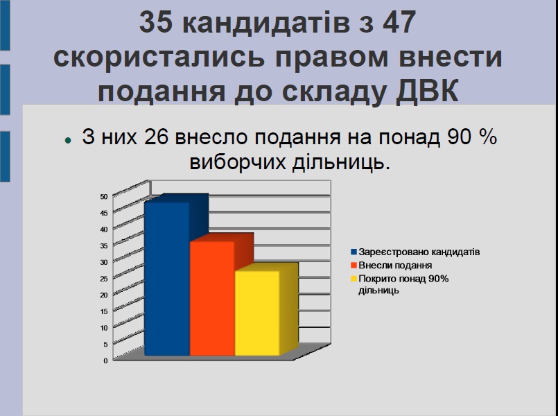 8 07 Poltavschina analiz dvk v vo 151photo1