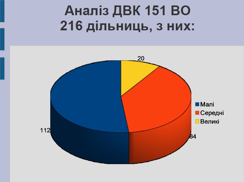 8 07 Poltavschina analiz dvk v vo 151photo2