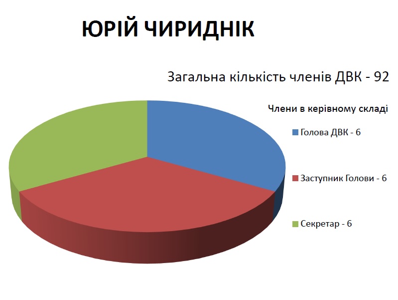 8 07 Poltavschina analiz dvk v vo 151photo4