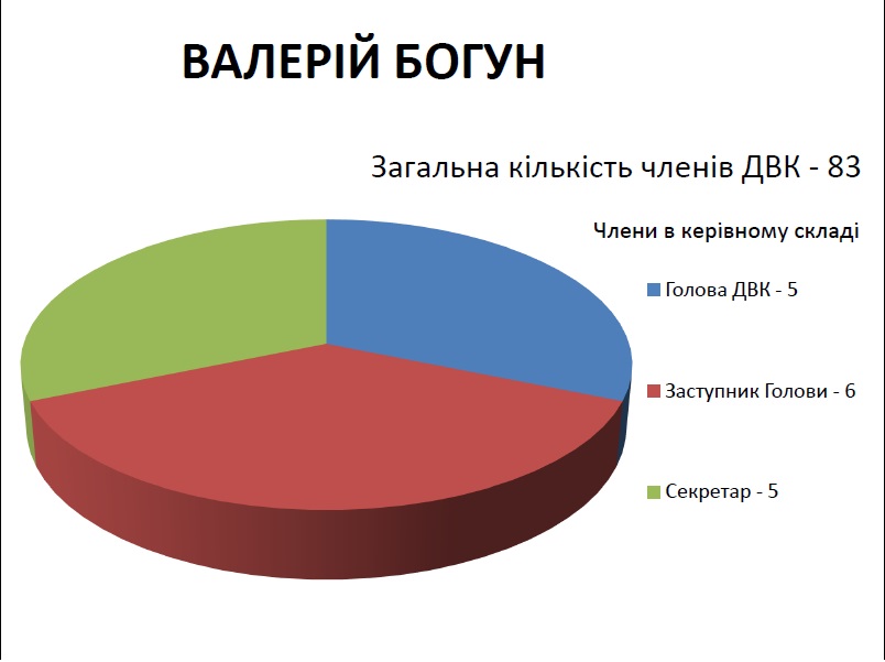 8 07 Poltavschina analiz dvk v vo 151photo5