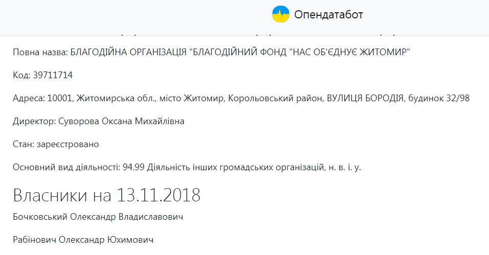 21.11.2018 Zhytomyr adresa fondu