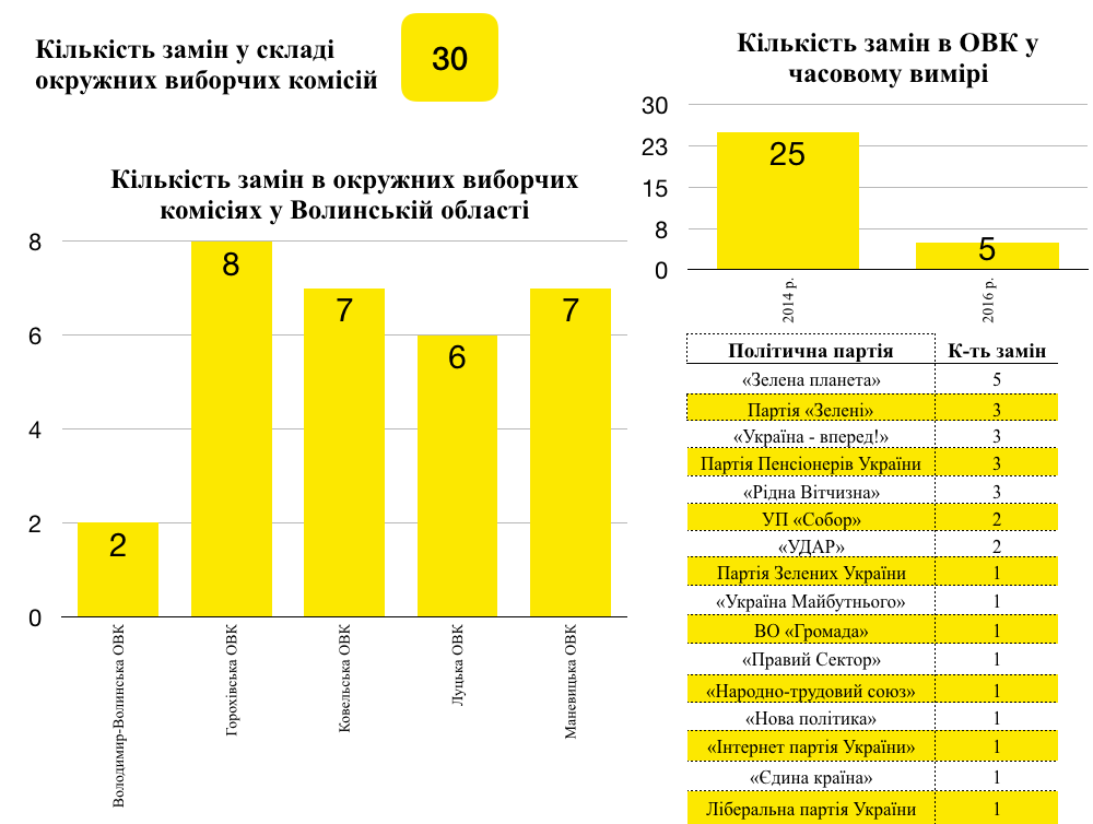 21 12 2018 news Volyn komisii 1