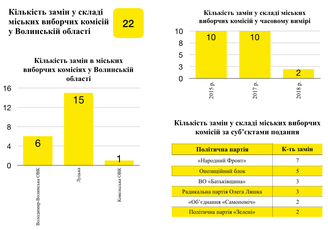 21 12 2018 news Volyn komisii 3