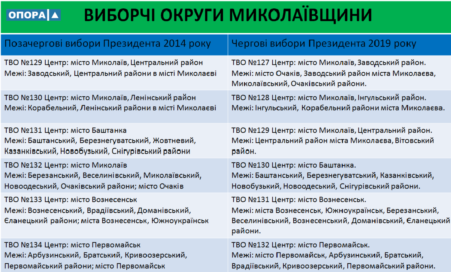 22 12 Vuborchi okrygu