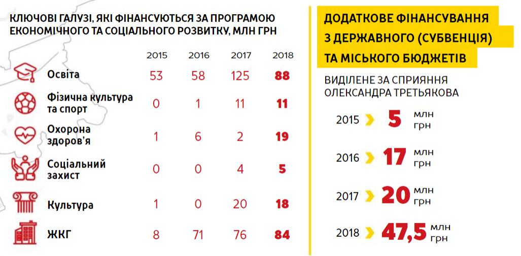 24 12 2018 Kyiv tretiakov subvencii