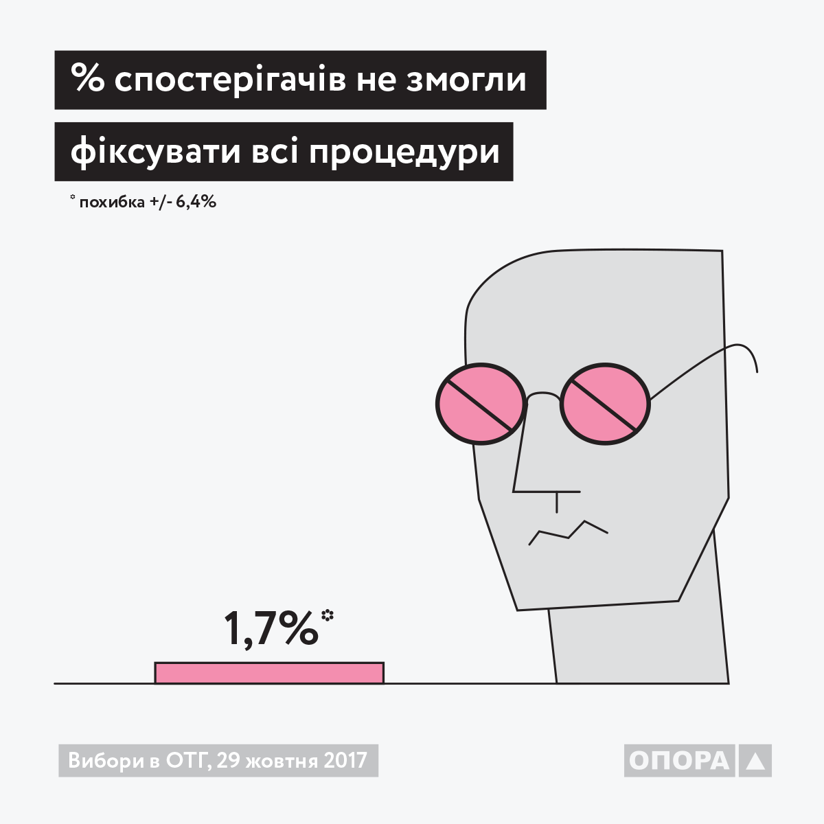 Graph 3 Gif UKR
