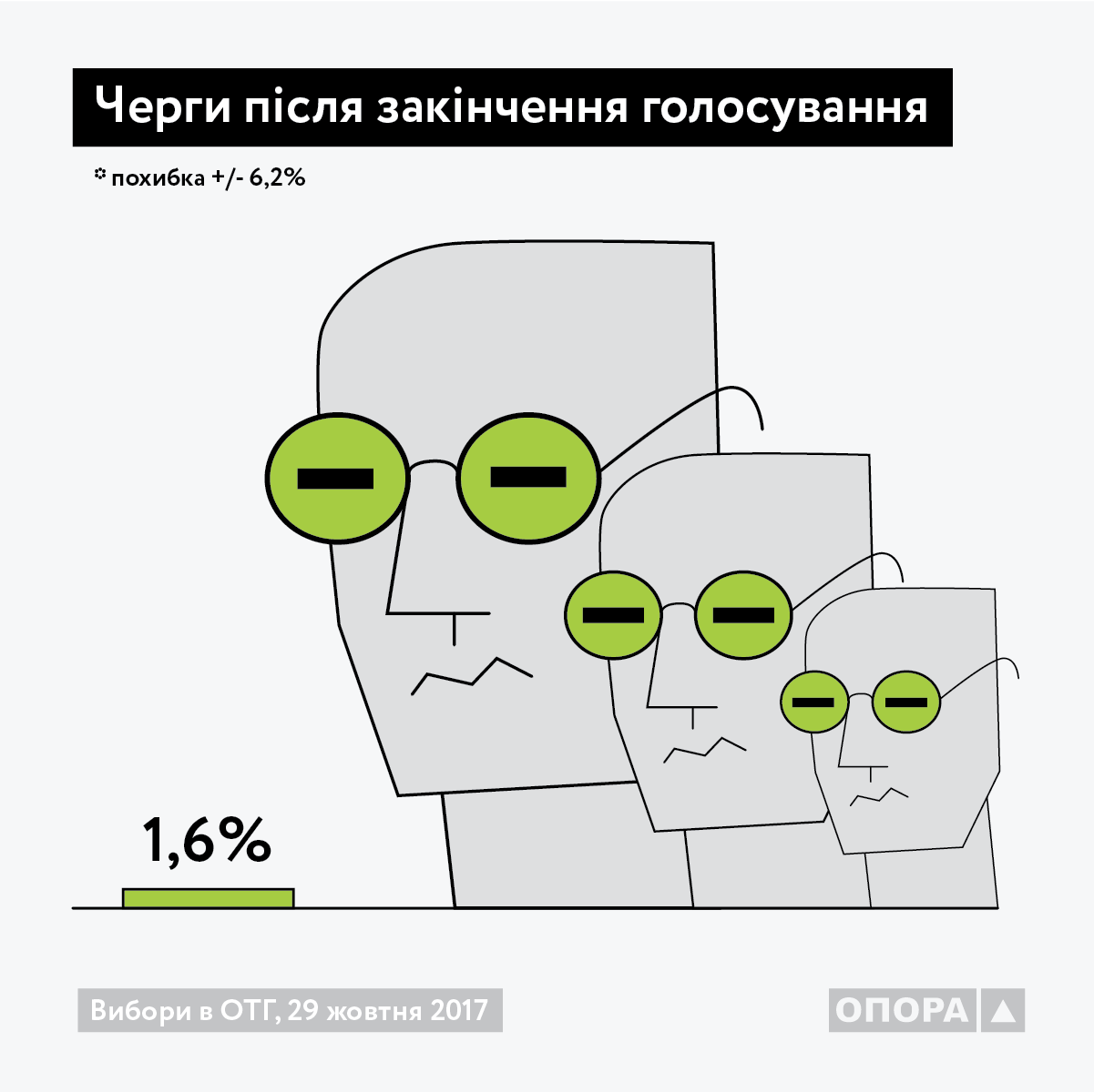 Graph 9 UKR