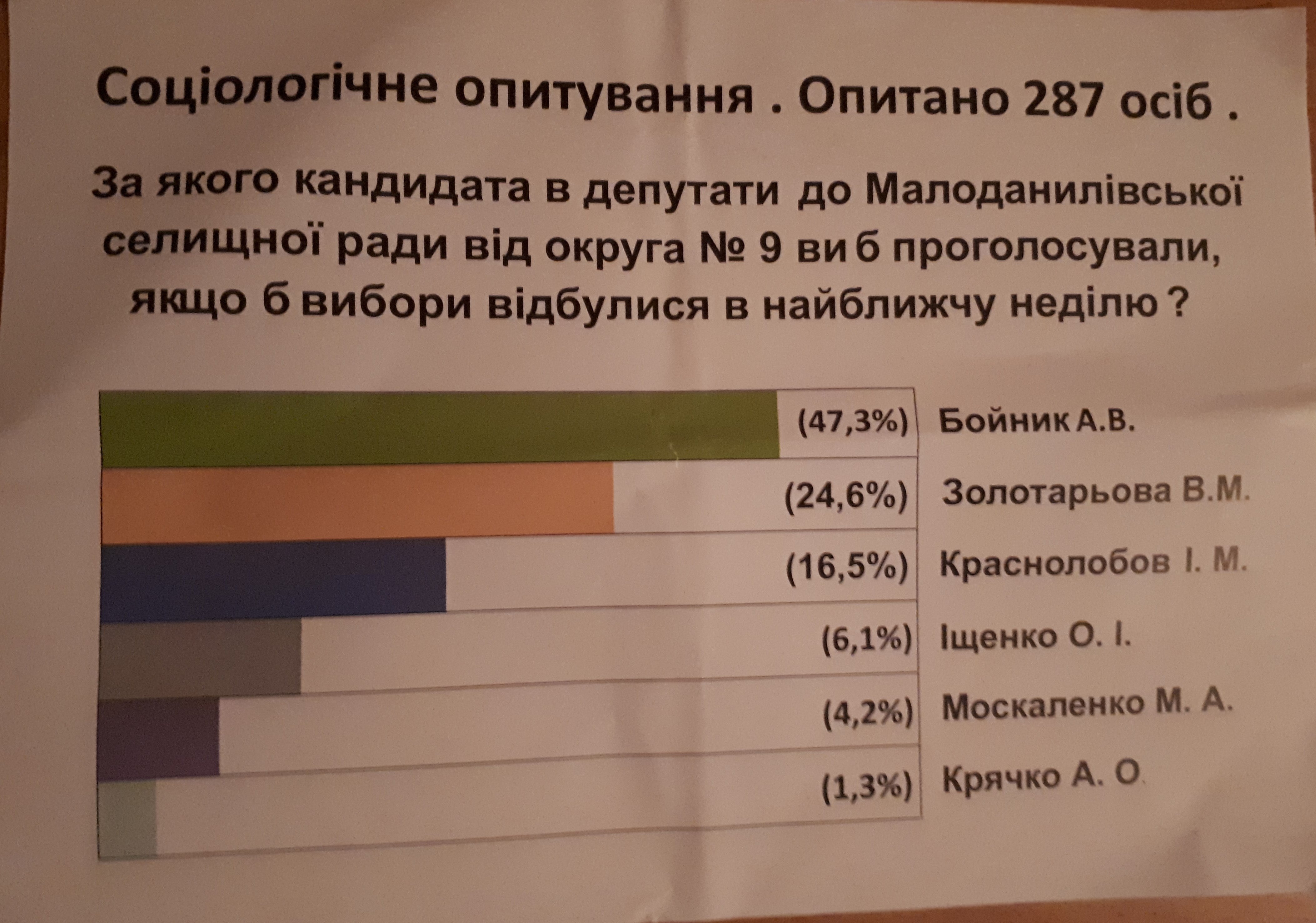 News Kharkiv 22.10.2017 4