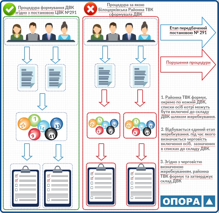 Розяснення