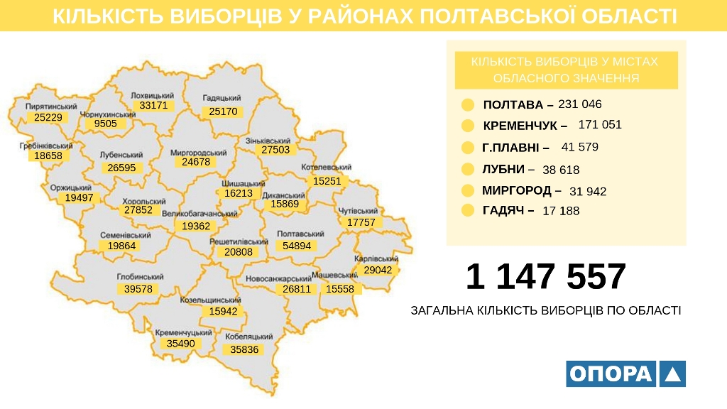 17 01 kilkist vyborciv v poltavskij oblasti