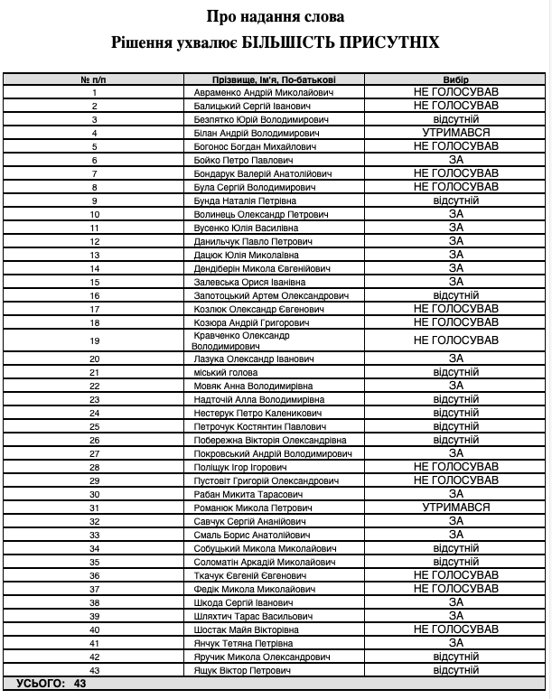 30 01 2019 News Volyn Vizyt kandudata 1