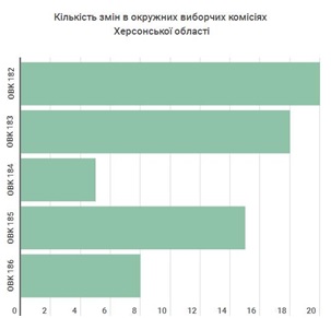 31 01 2019 hersonshina zmini v skladi komisi1