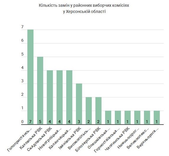 31 01 2019 hersonshina zmini v skladi komisi10