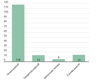 31 01 2019 hersonshina zmini v skladi komisi11