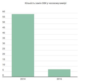 31 01 2019 hersonshina zmini v skladi komisi2