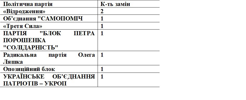 31 01 2019 hersonshina zmini v skladi komisi4