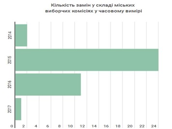 31 01 2019 hersonshina zmini v skladi komisi5