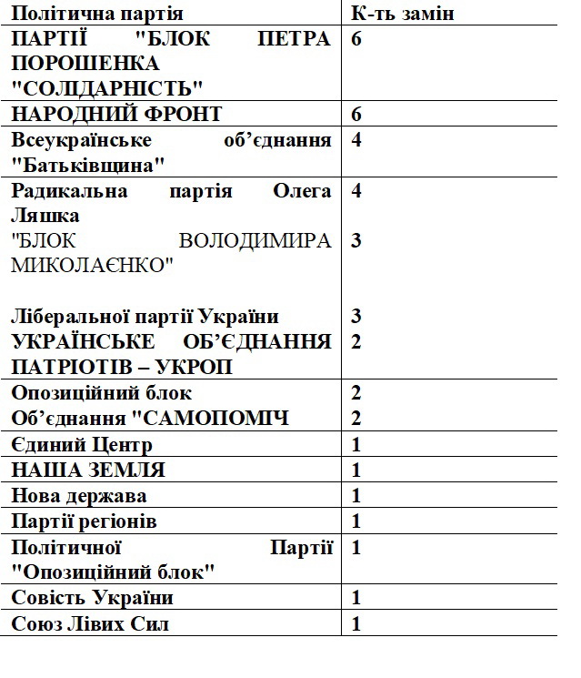 31 01 2019 hersonshina zmini v skladi komisi6