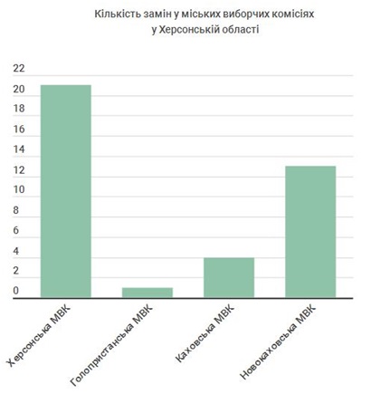 31 01 2019 hersonshina zmini v skladi komisi7