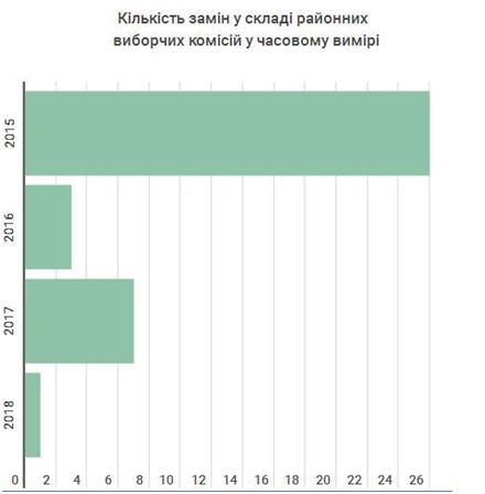 31 01 2019 hersonshina zmini v skladi komisi8