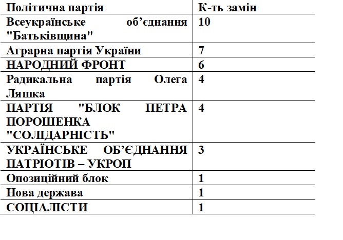 31 01 2019 hersonshina zmini v skladi komisi9