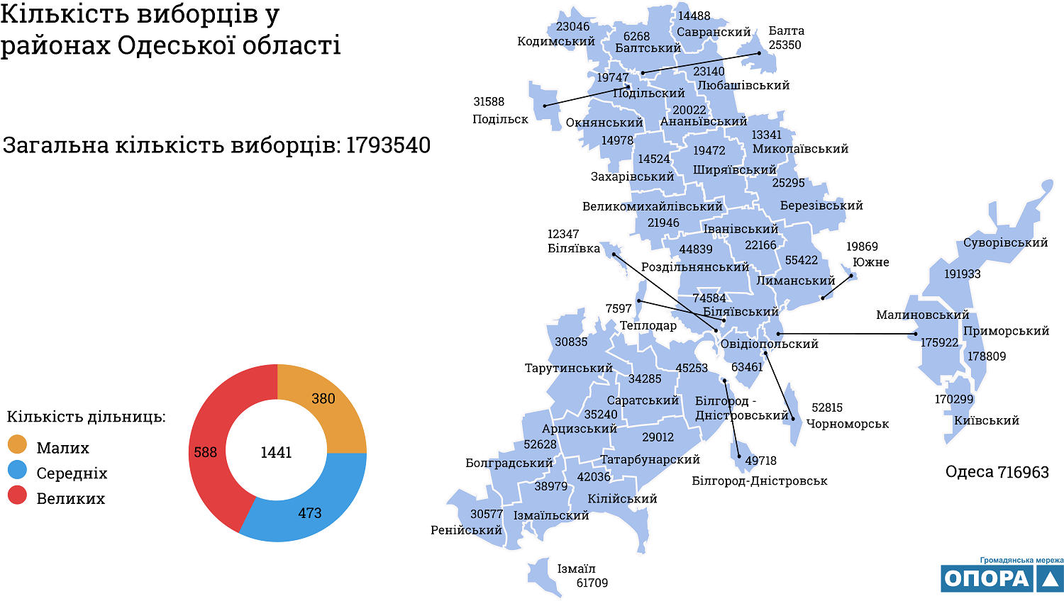 6.01.2019 Odeschina viborcі
