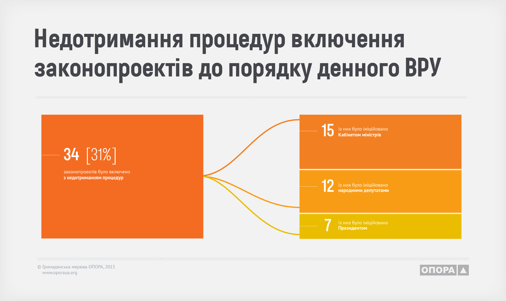 0 2 nedotrymannia protsedur