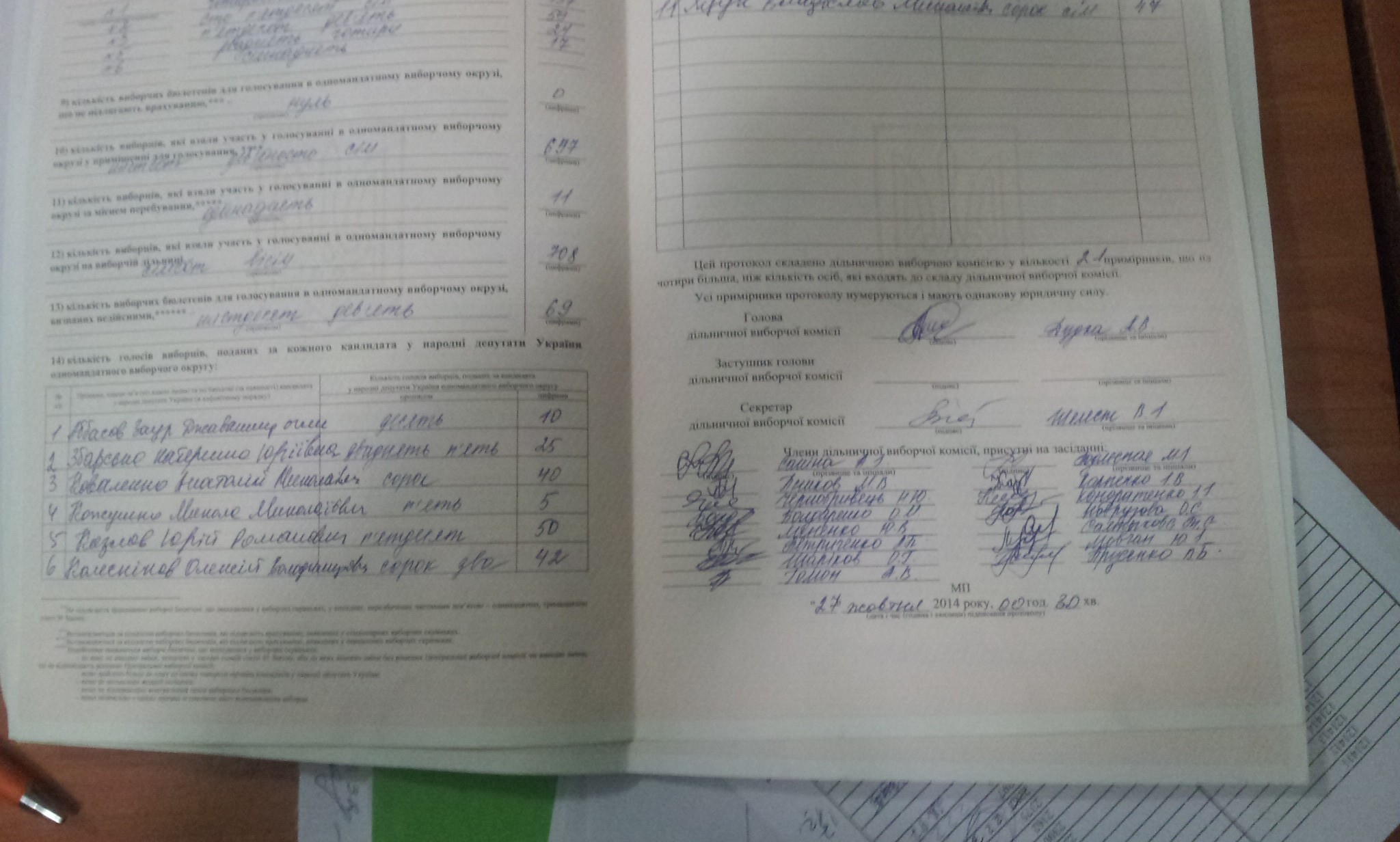 Dnipr OVK 28 Titushki jurnalisti 3