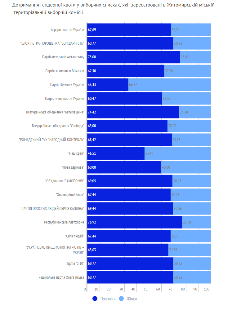 Henderna kvota miska rada