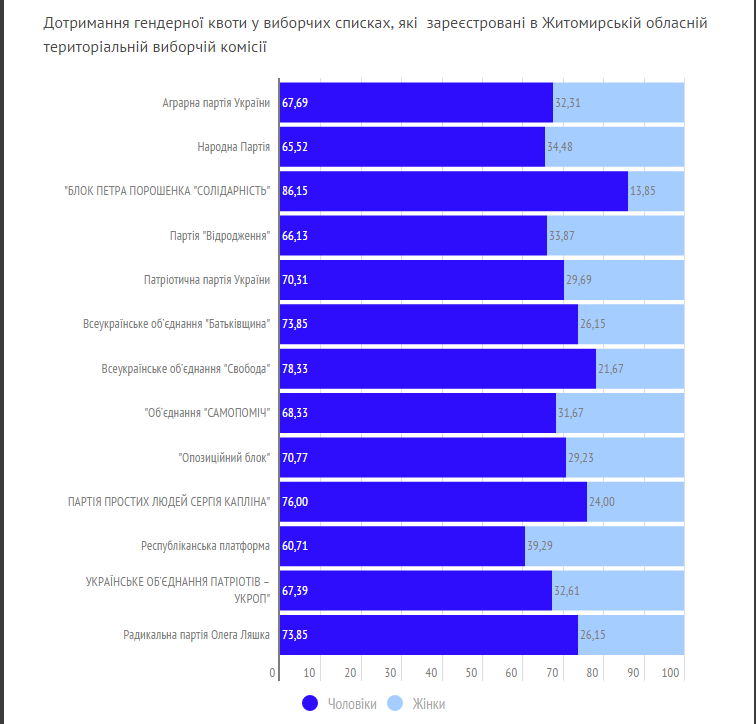 Henderna kvota oblasna rada