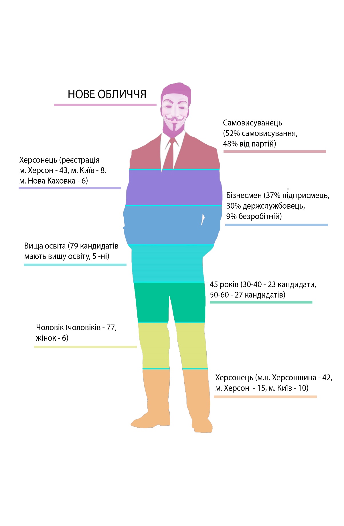 Kherson portret kandydata2