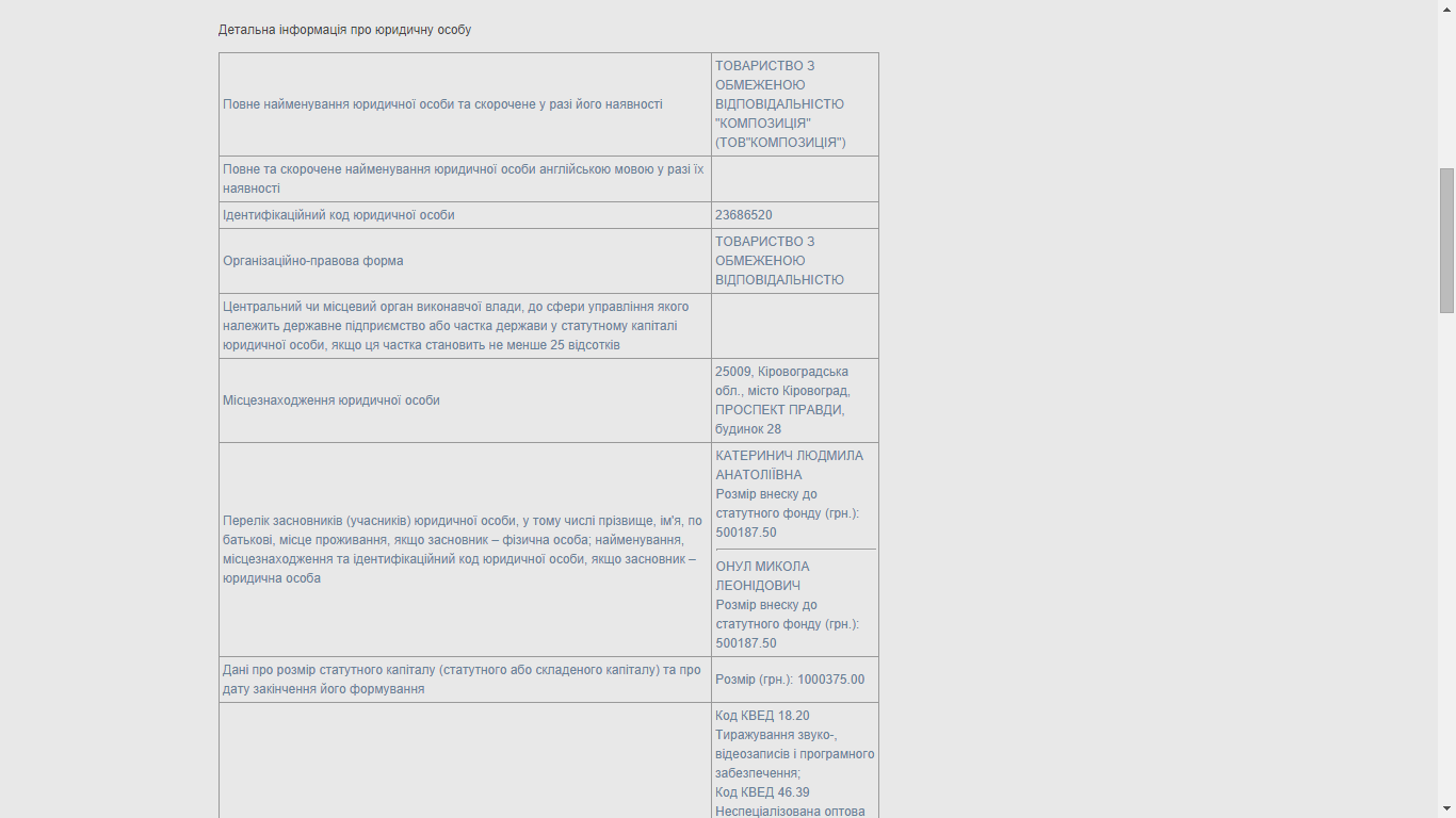 Kirov Chornuha sipletsia obiednane 1