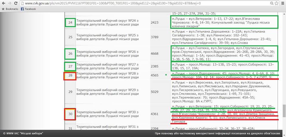 Skrin z saytu CVK okrugiv u Volynskiy oblasti