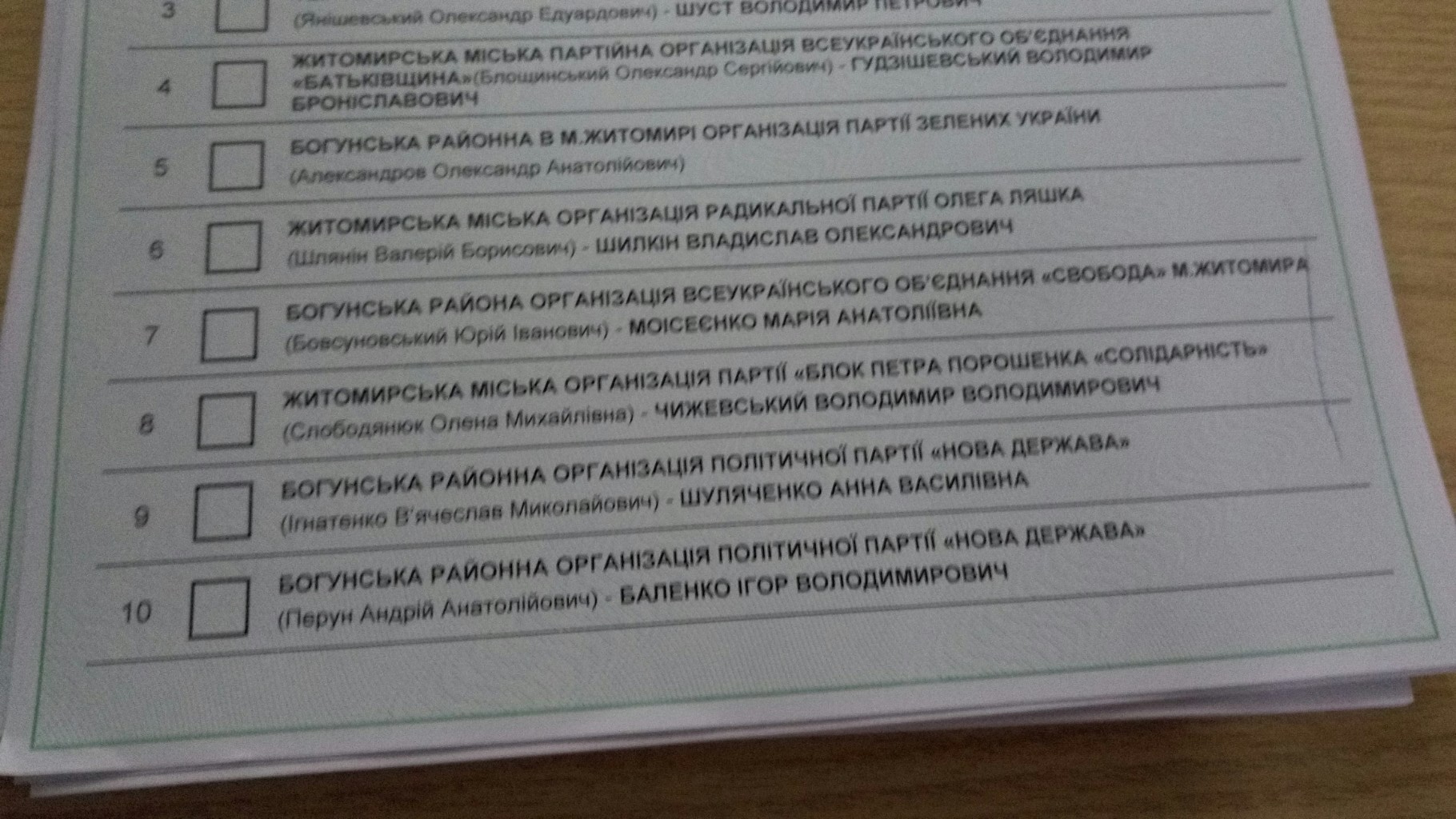 0 25 10pomylka v biuleteni3