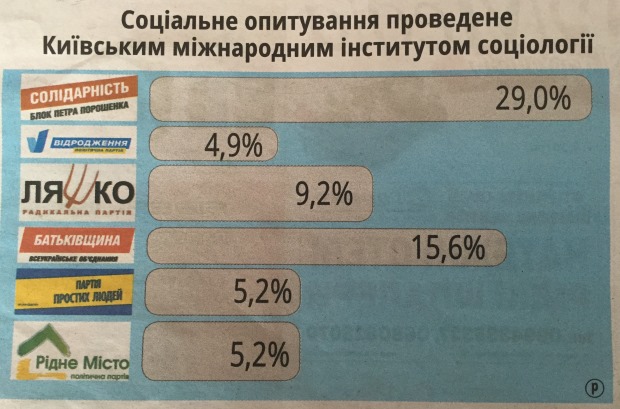 22.10.15 POltava Nespravgnya sociologiya 3