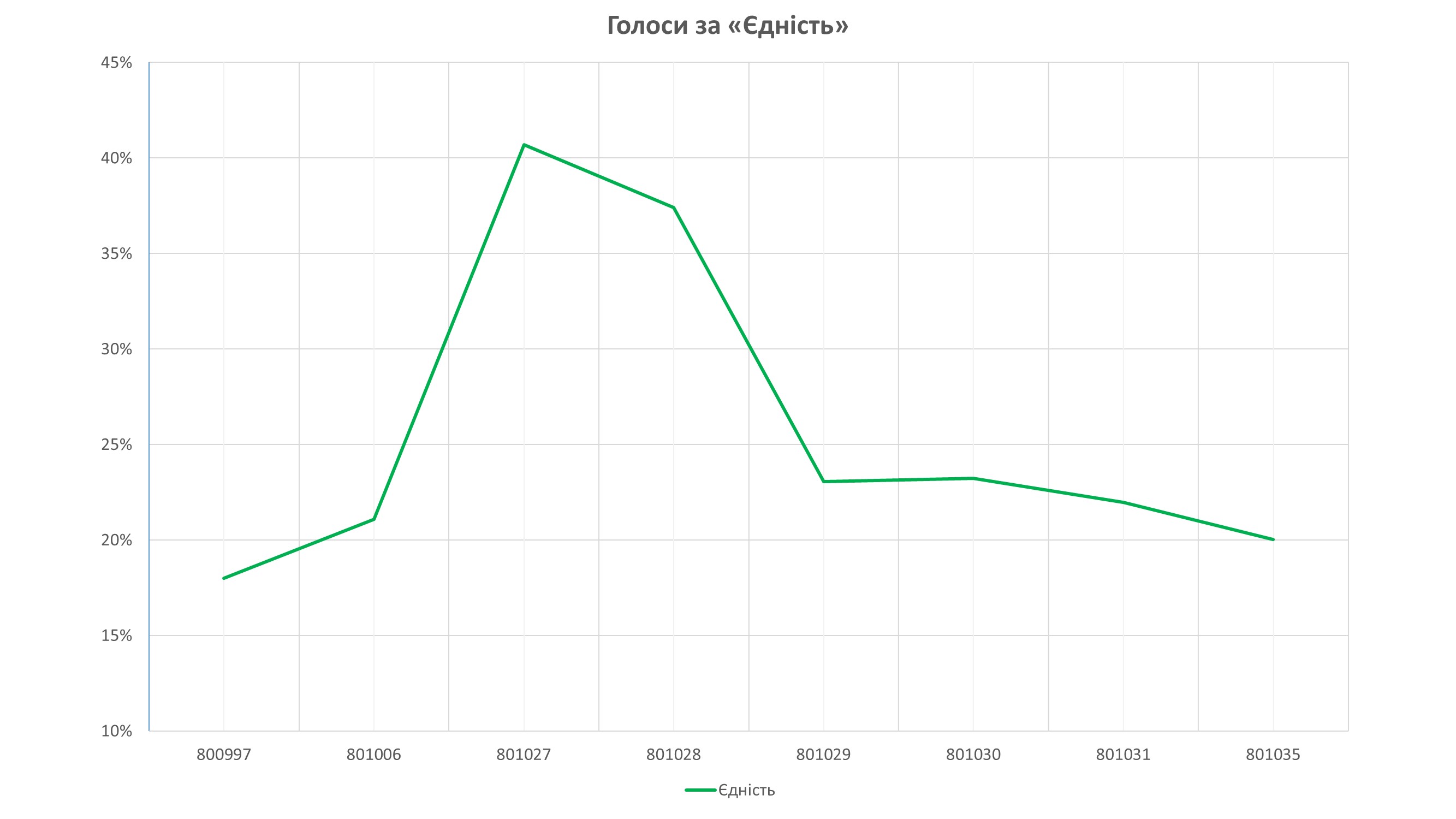 29.10 ogrug118 ednist