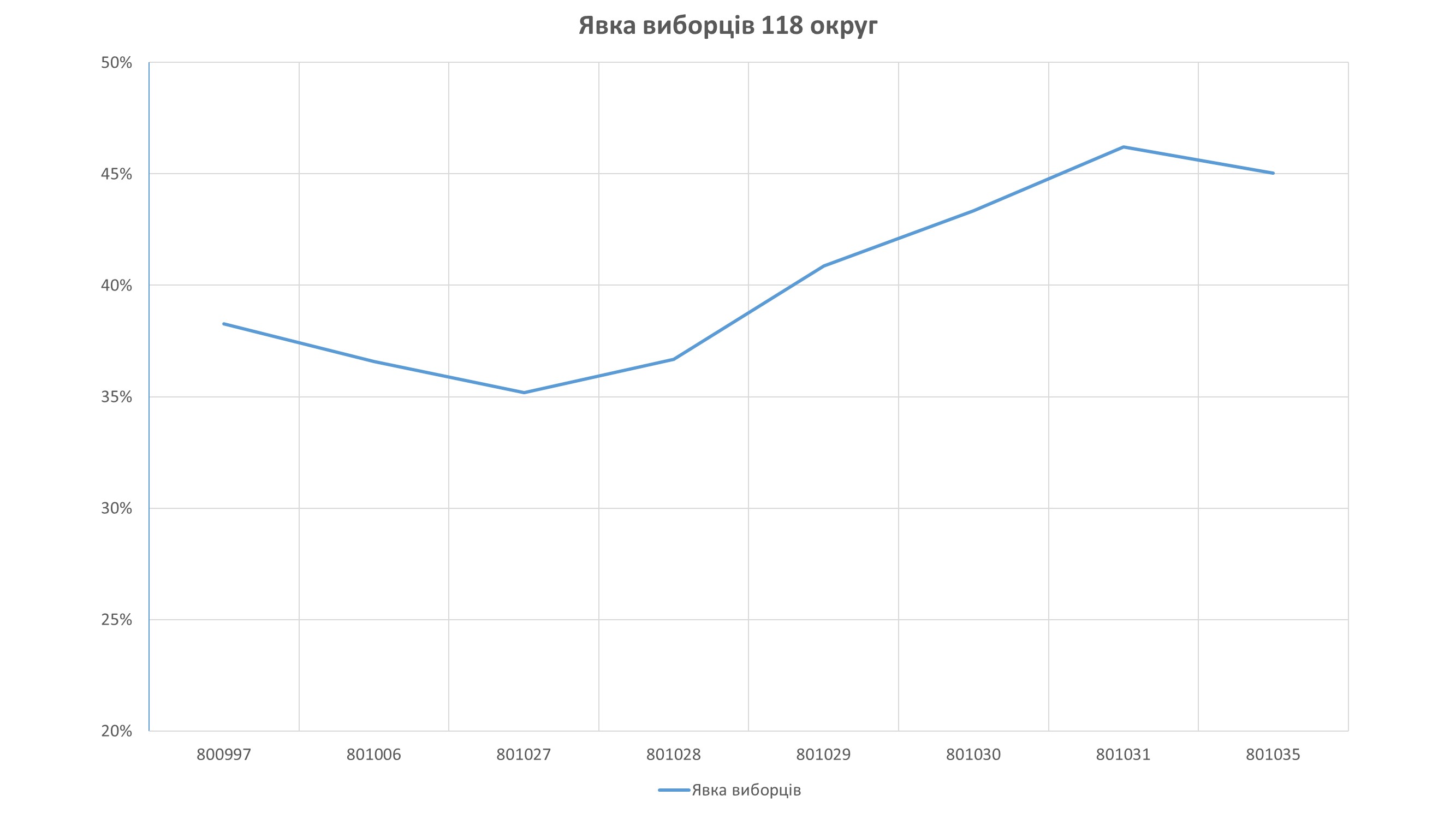 29.10 ogrug118 iavka