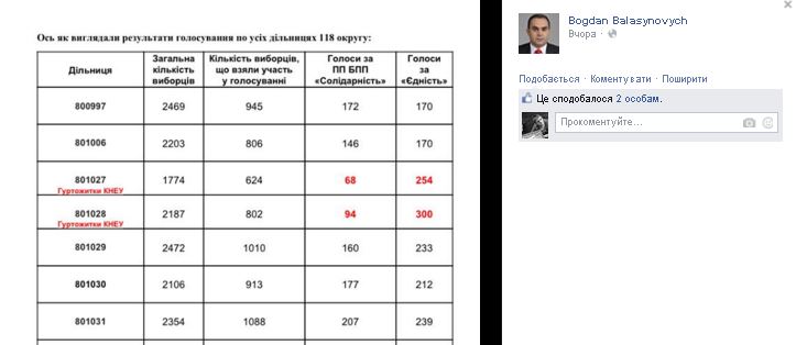29.10 skrin balasynovyck 1