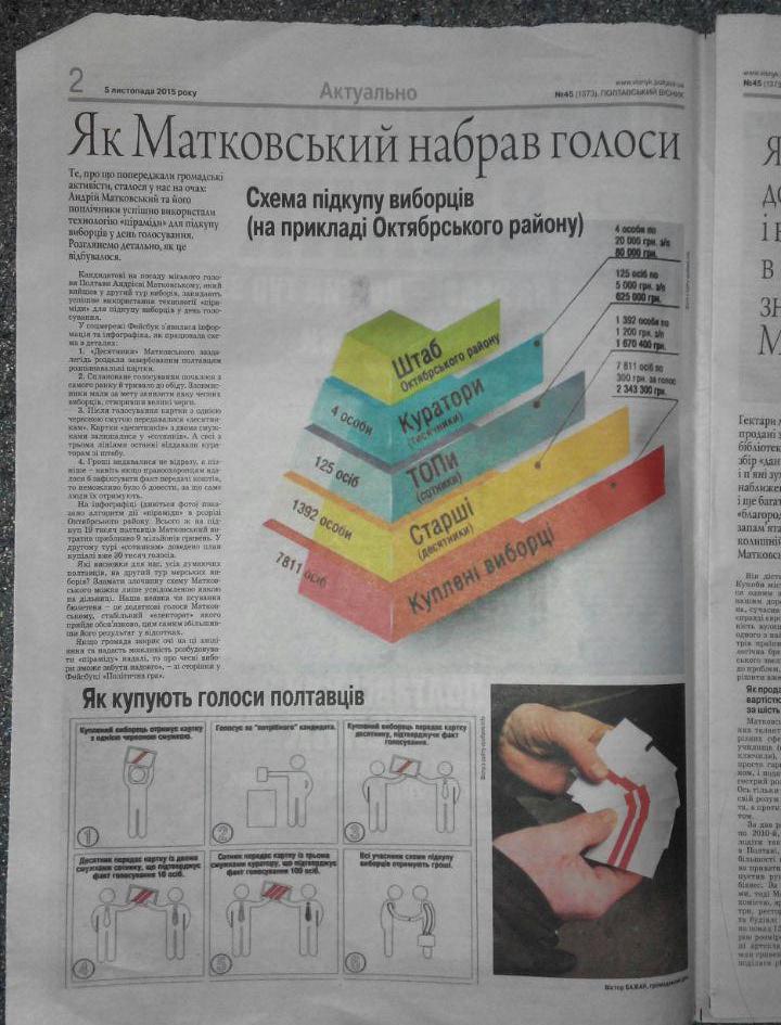 POltava chorniy PR poltavskij visnyk 2