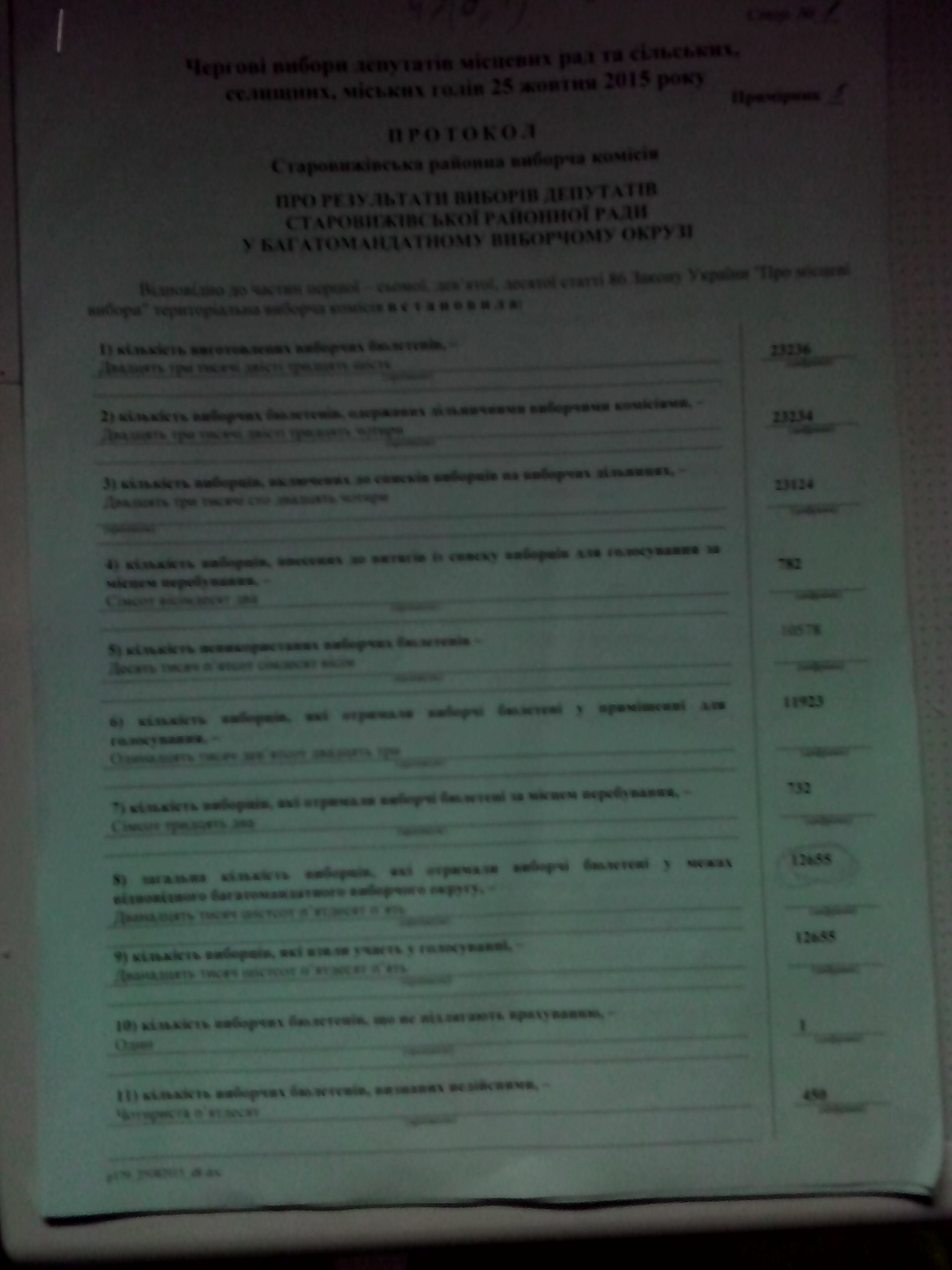 Protokol pro rezultaty golosuvannja