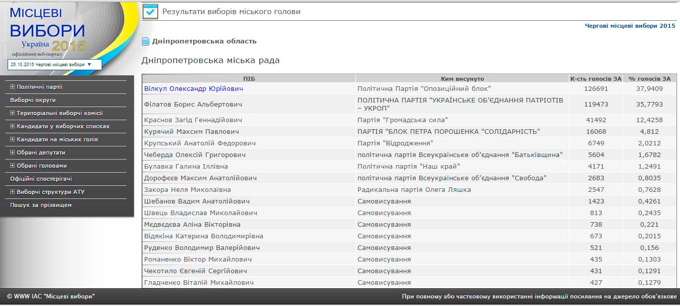 foto 02.11.2015 Dnipr nevrahov protokol1