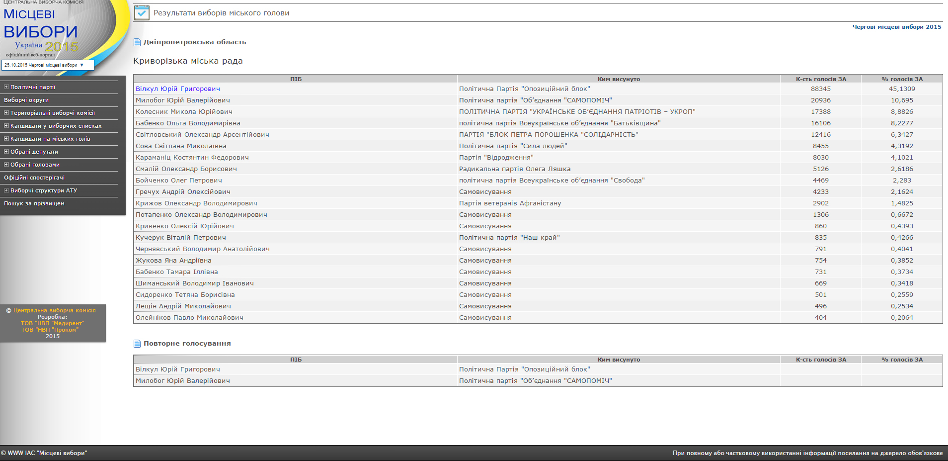 foto 05.11.2015 Dnipr TVK zakrito 1
