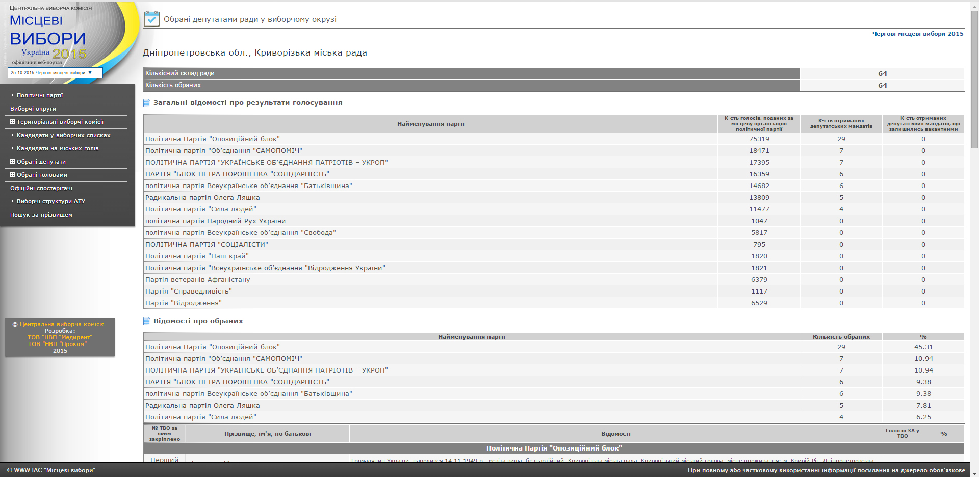 foto 05.11.2015 Dnipr TVK zakrito 2