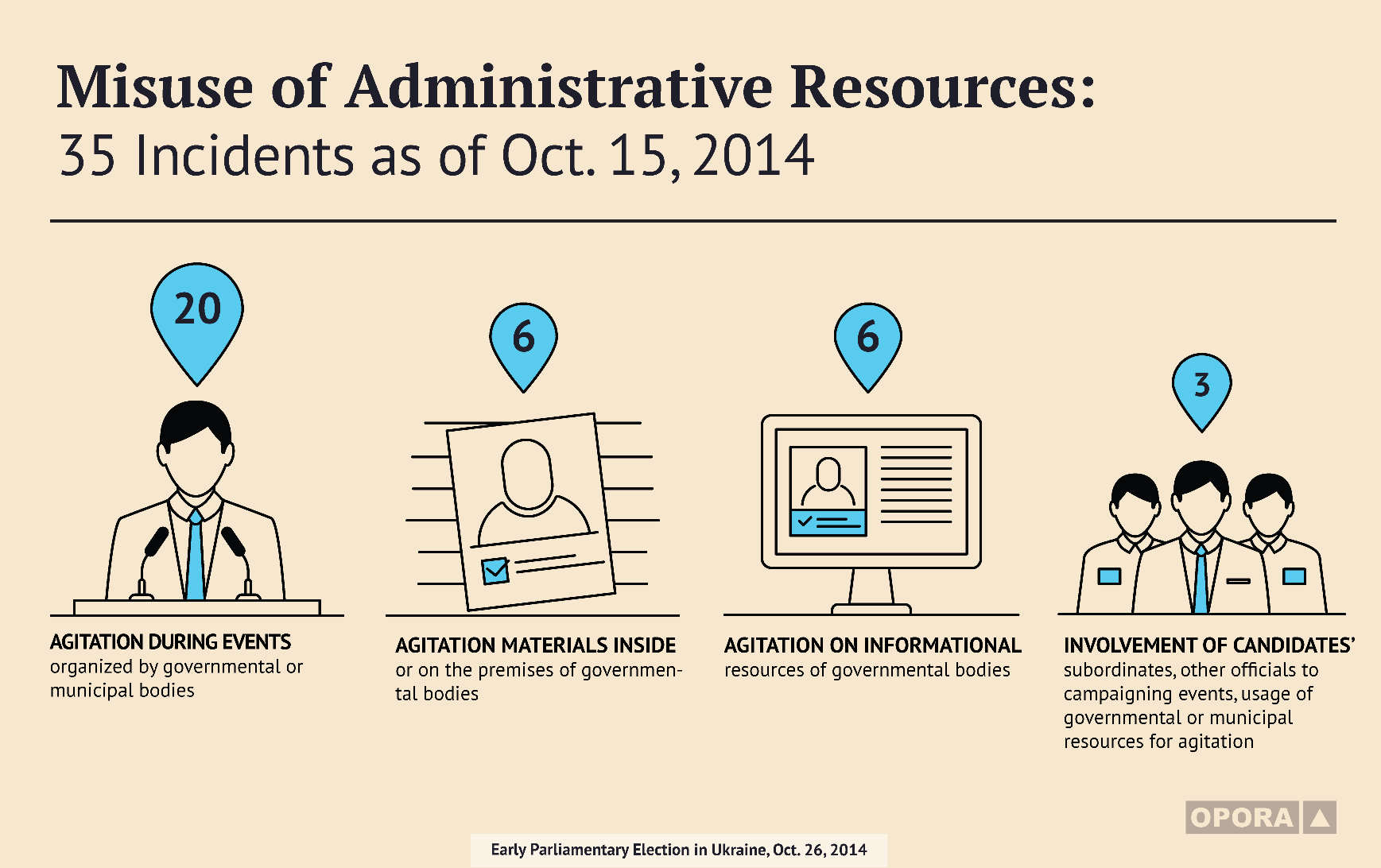 0 admin resource1