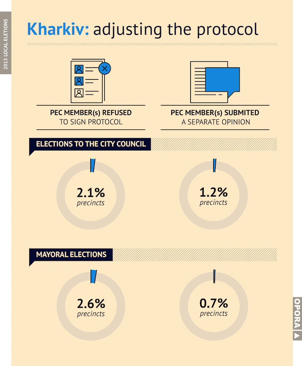 kharkiv protocol en