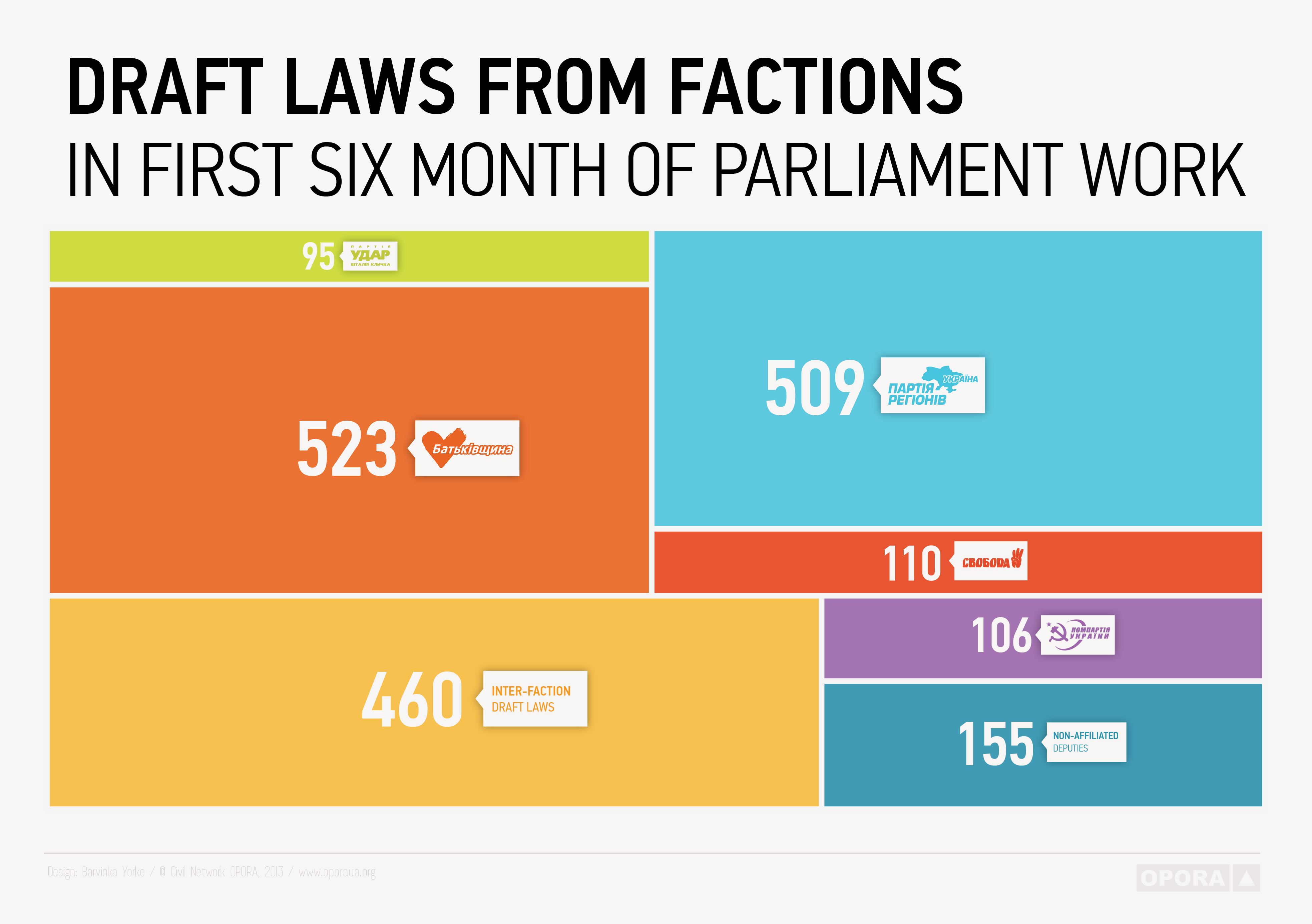 draft laws from factions