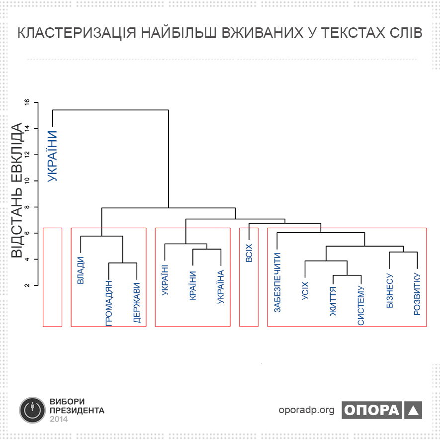 klastyryzatsiya