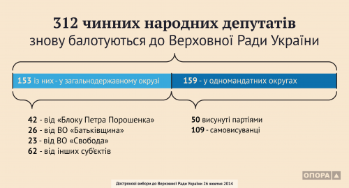 Портрет кандидата